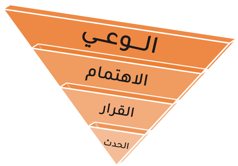 مراحل قمع المبيعات