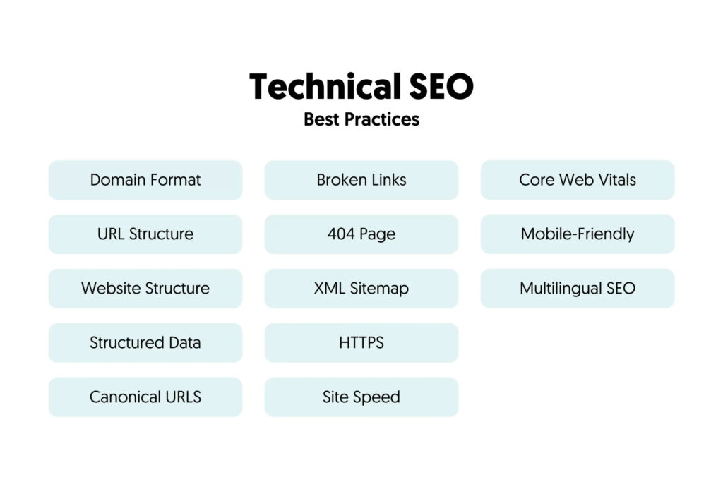 تحسين محركات البحث التقني Technical SEO